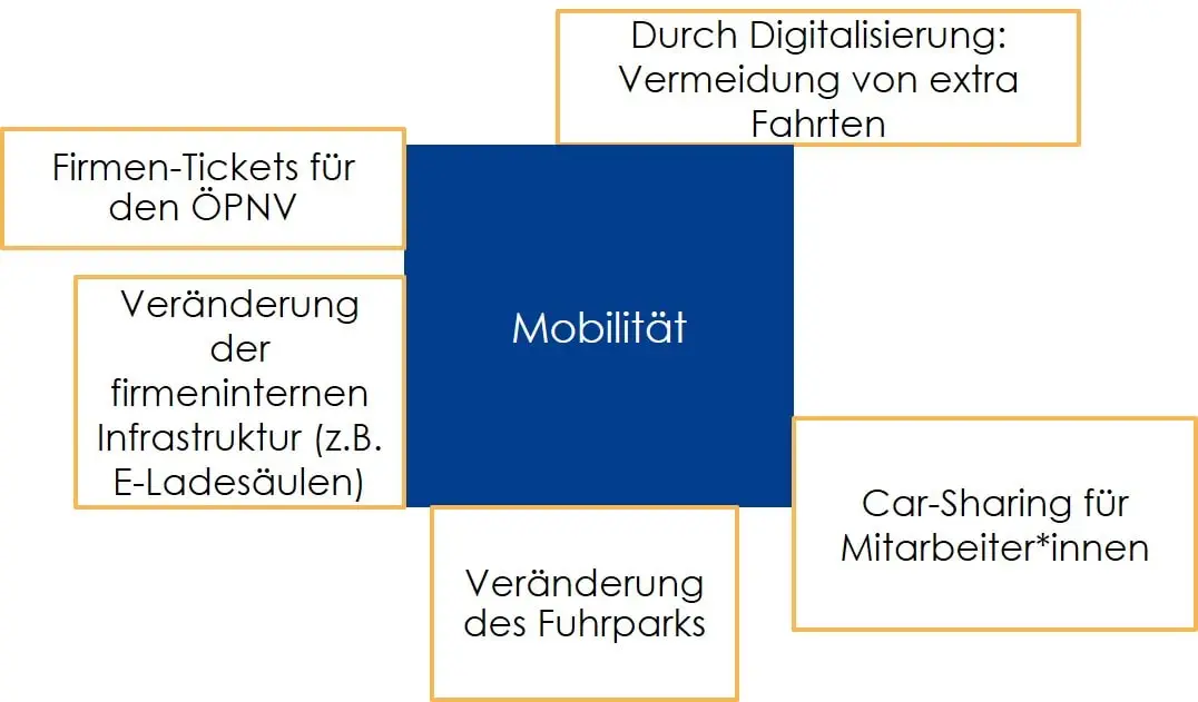 Auswirkungen Mobilität-min