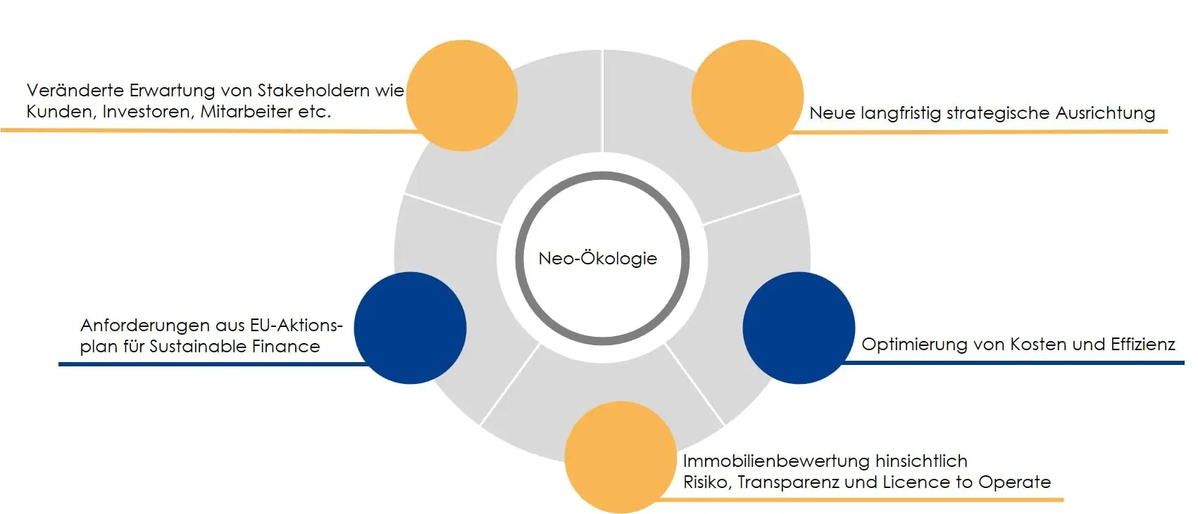 Auswirkungen Neo Ökologie-min