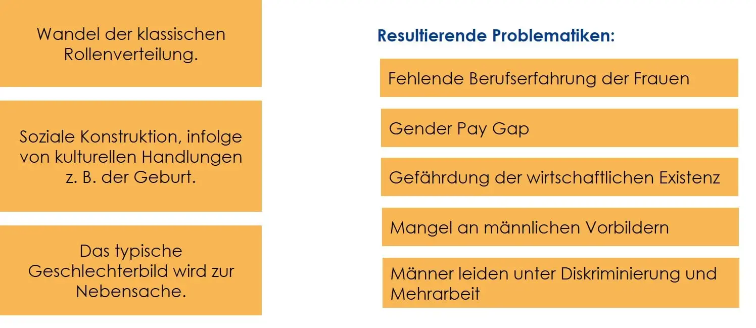Gender Shift-min (1)