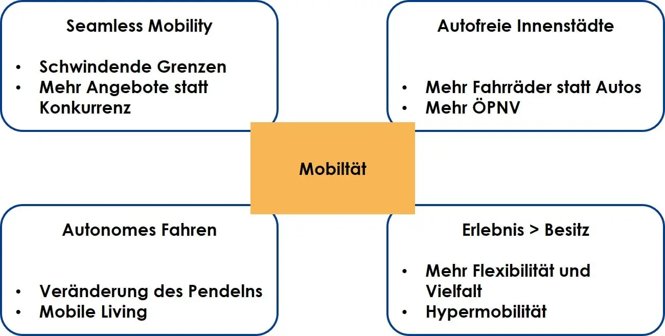 Mobilität-min