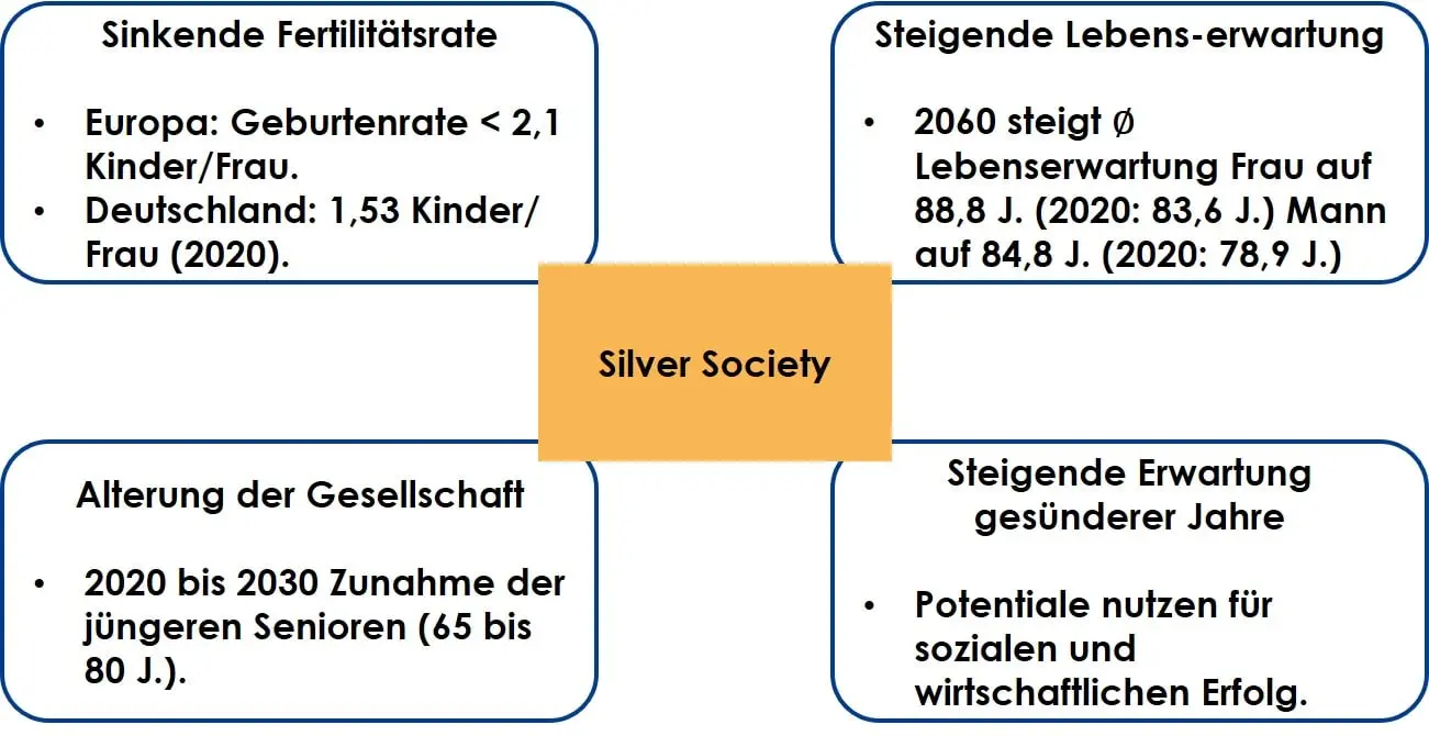 Silver Society-min (1)